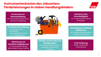 PowerPoint-Präsentation