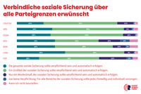 Balkendiagramm zur Umfrage